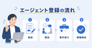 フリーランスエージェント 利用の流れ