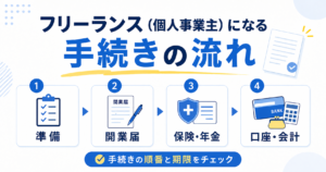 フリーランス 個人事業主 手続き 流れ