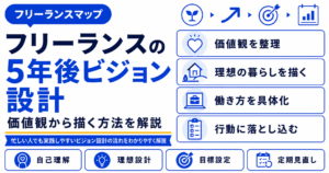 フリーランス 5年後 ビジョン 設計