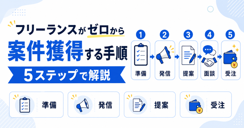 フリーランス 案件 獲得 ロードマップ