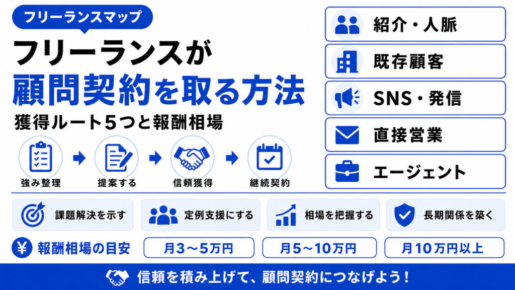 フリーランス 顧問 契約 取り方