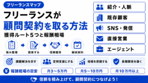 フリーランス 顧問 契約 取り方