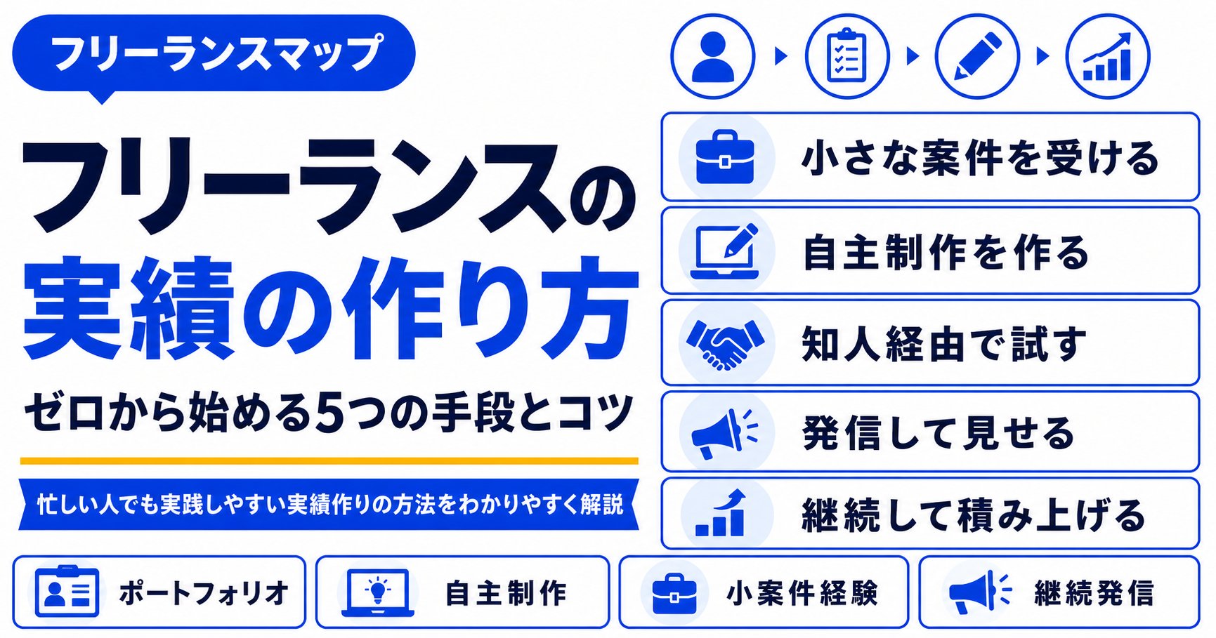 フリーランス 実績 作り方
