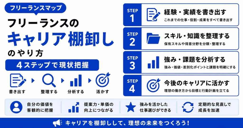 フリーランス キャリア 棚卸し
