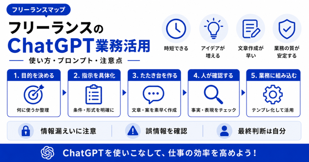 フリーランス ChatGPT 業務 活用