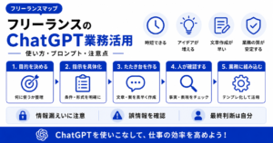 フリーランス ChatGPT 業務 活用
