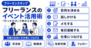 フリーランス イベント 参加 活かし方
