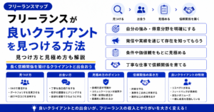 フリーランス 良い クライアント 見つけ方