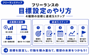 フリーランス 目標設定