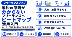 フリーランス ヒートマップ 活用