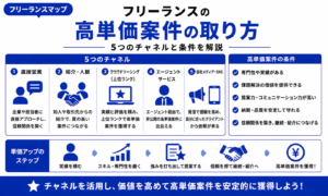 フリーランス 高単価 案件 取り方