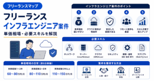 フリーランス インフラ エンジニア 案件