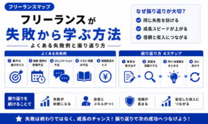 フリーランス 失敗 から 学ぶ
