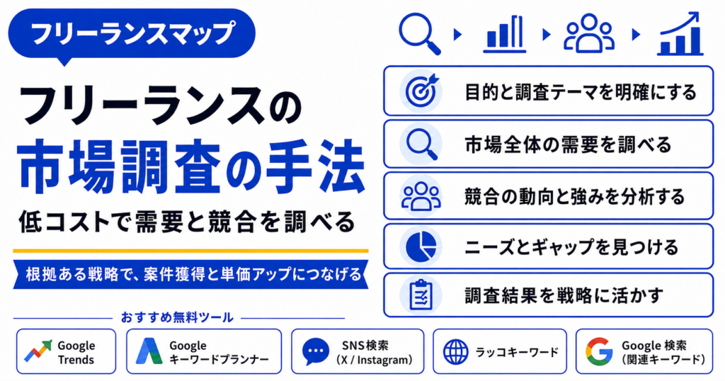 フリーランス 市場 調査 手法