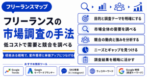 フリーランス 市場 調査 手法