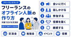 フリーランス オフライン 人脈 作り方