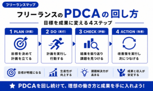 フリーランス PDCA