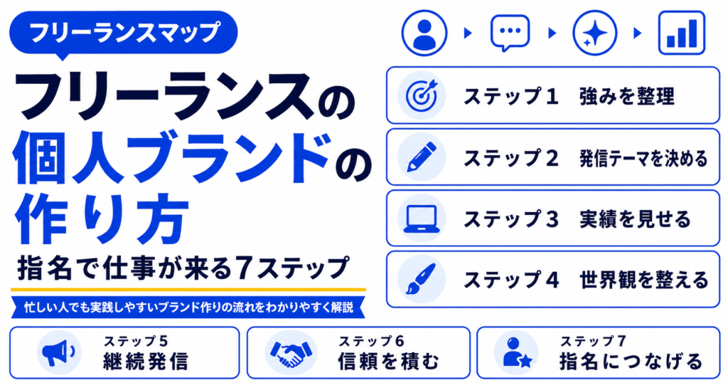 フリーランス 個人ブランド 作り方