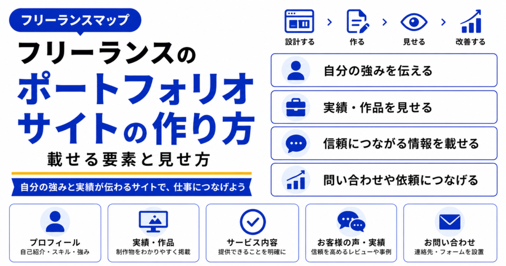 フリーランス ポートフォリオ サイト 作り方