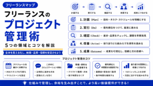 フリーランス プロジェクト 管理
