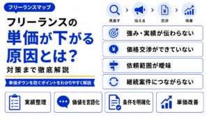 フリーランス 単価 下がる 原因