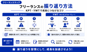 フリーランス 振り返り 方法
