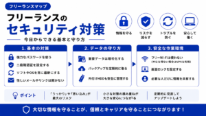 フリーランス セキュリティ 対策