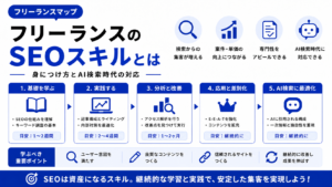 フリーランス SEO スキル