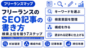 フリーランス SEO 記事 書き方