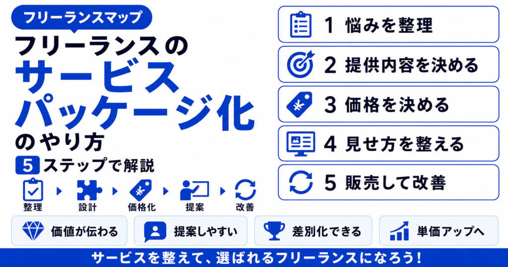 フリーランス サービス パッケージ化