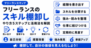 フリーランス スキル 棚卸し