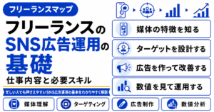 フリーランス SNS 広告 基礎