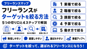 フリーランス ターゲット 絞る