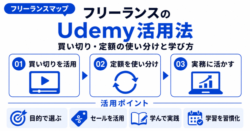 フリーランス Udemy 活用