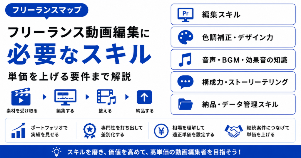 フリーランス 動画編集 スキル