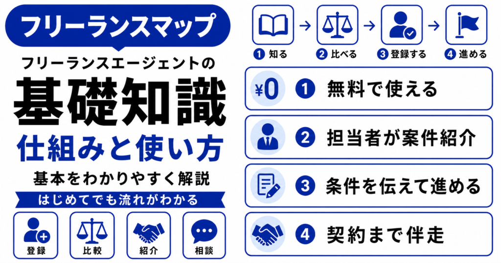 フリーランスエージェント 基礎知識