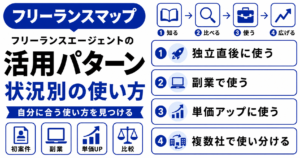 フリーランスエージェント 活用事例