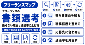 フリーランスエージェント 書類選考