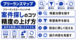 フリーランスエージェント 案件 探し方 コツ