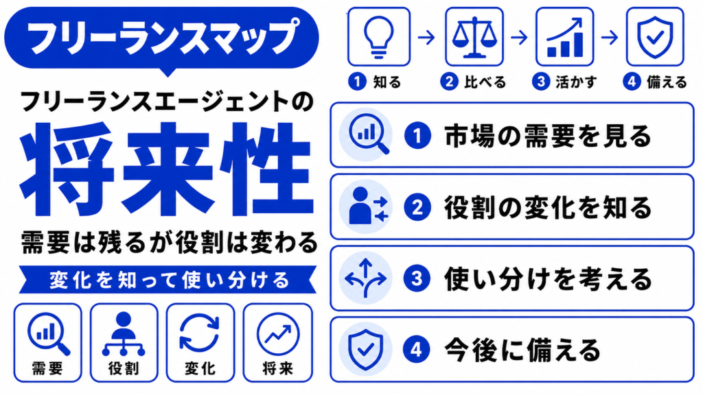 フリーランスエージェント 将来性
