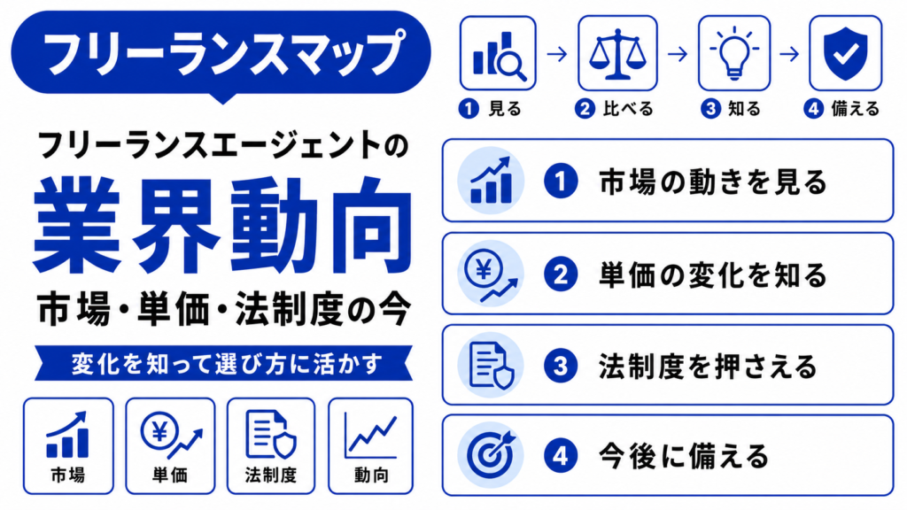 フリーランスエージェント 業界動向