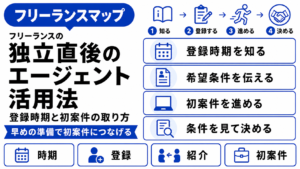 フリーランスエージェント 独立直後