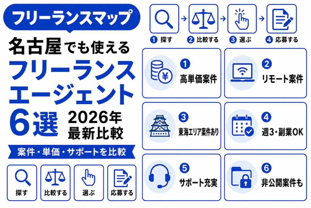 フリーランスエージェント 名古屋