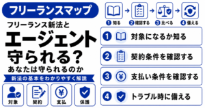 フリーランスエージェント フリーランス新法