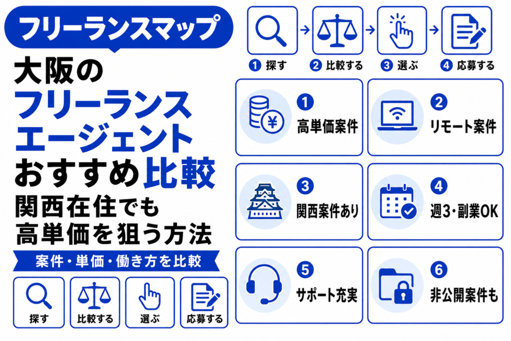 フリーランスエージェント 大阪