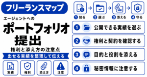 フリーランスエージェント ポートフォリオ 提出