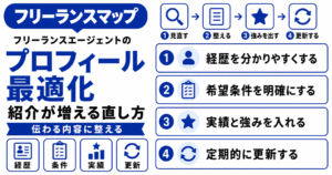 フリーランスエージェント プロフィール 最適化
