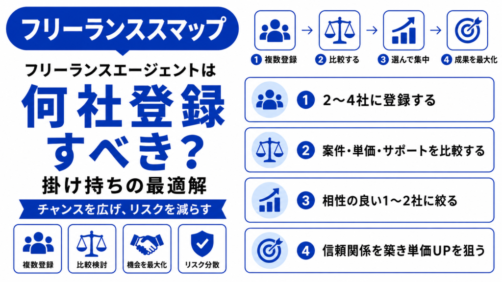 フリーランスエージェント 乗り換え
