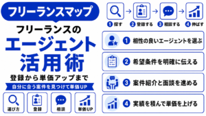 フリーランスエージェント 活用術