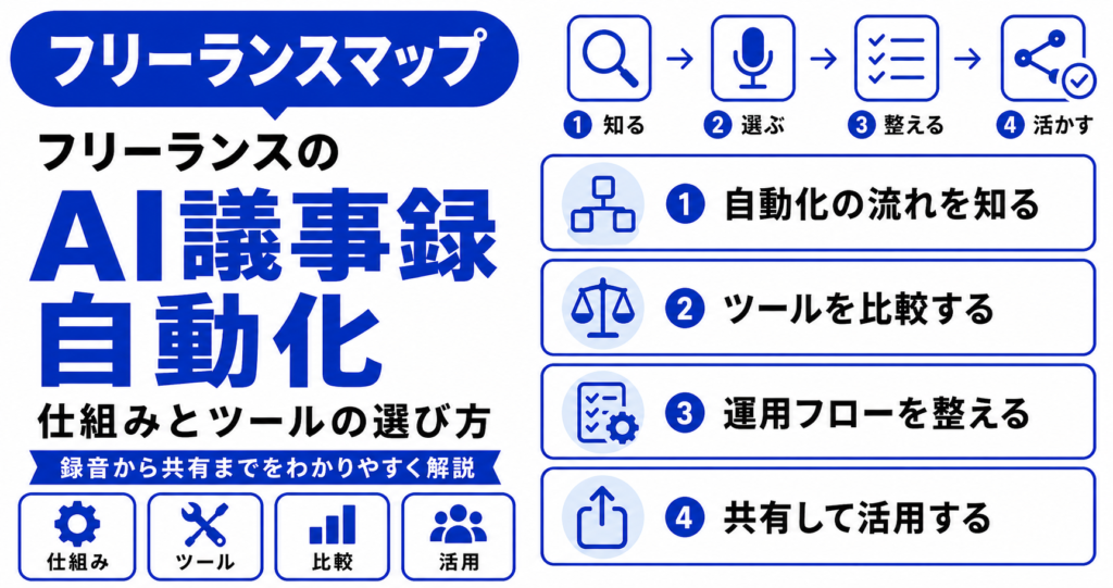 フリーランス AI 議事録 自動化
